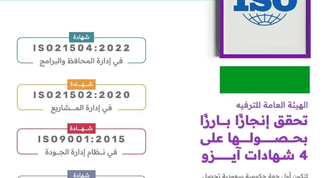 "هيئة الترفيه" تحصل على أربع شهادات عالمية في الجودة وإدارة الامتثال